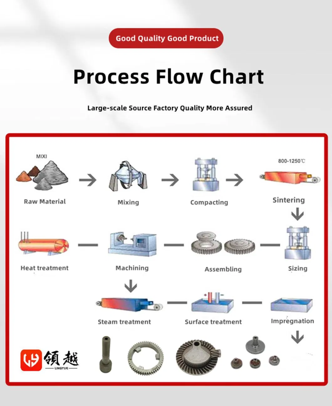 Powder Injection Molding MIM Injection Type Powder Metallurgy Stainless Steel Pneumatic Interface Sintered Metal Accessories